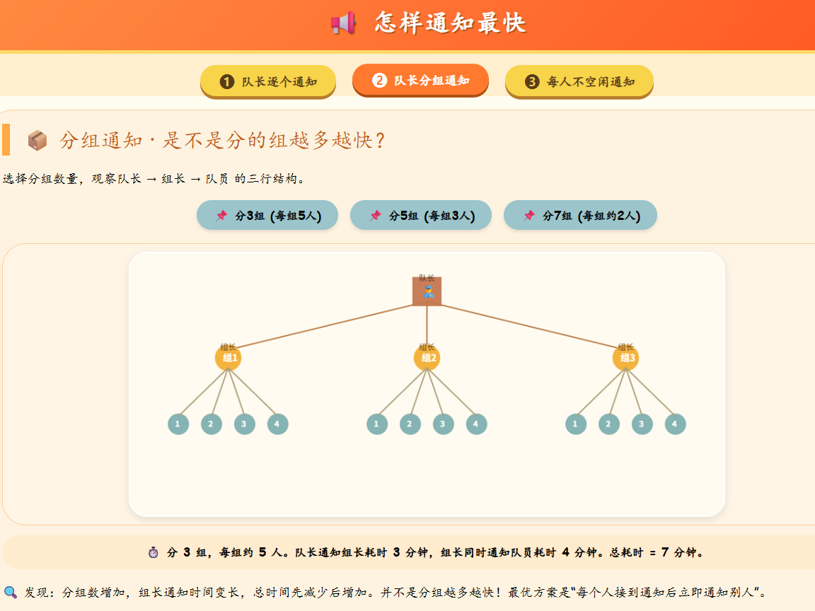 五下.怎样通知最快